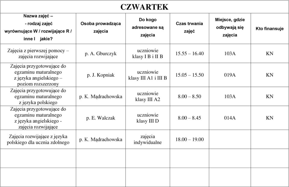 Gburczyk klasy I B i II B 15.55 16.40 103A KN z języka angielskiego poziom rozszerzony z języka polskiego z języka angielskiego - rozwijające p. J.