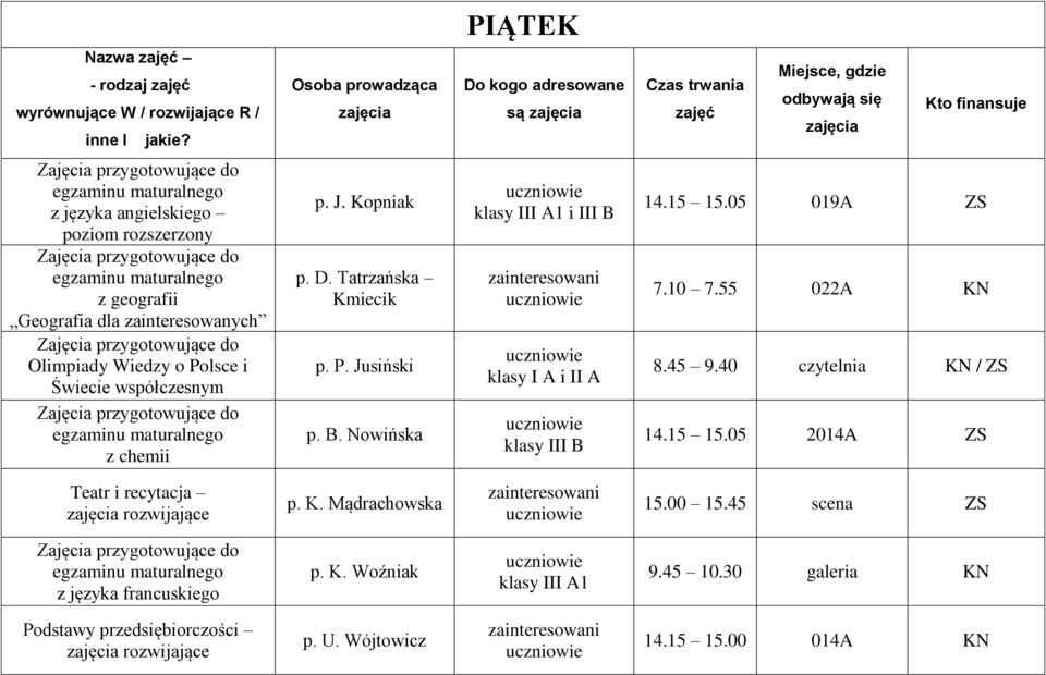 Olimpiady Wiedzy o Polsce i Świecie współczesnym z chemii p. J. Kopniak p. D. Tatrzańska Kmiecik p. P. Jusiński p. B. Nowińska klasy III A1 i III B klasy I A i II A klasy III B 14.15 15.