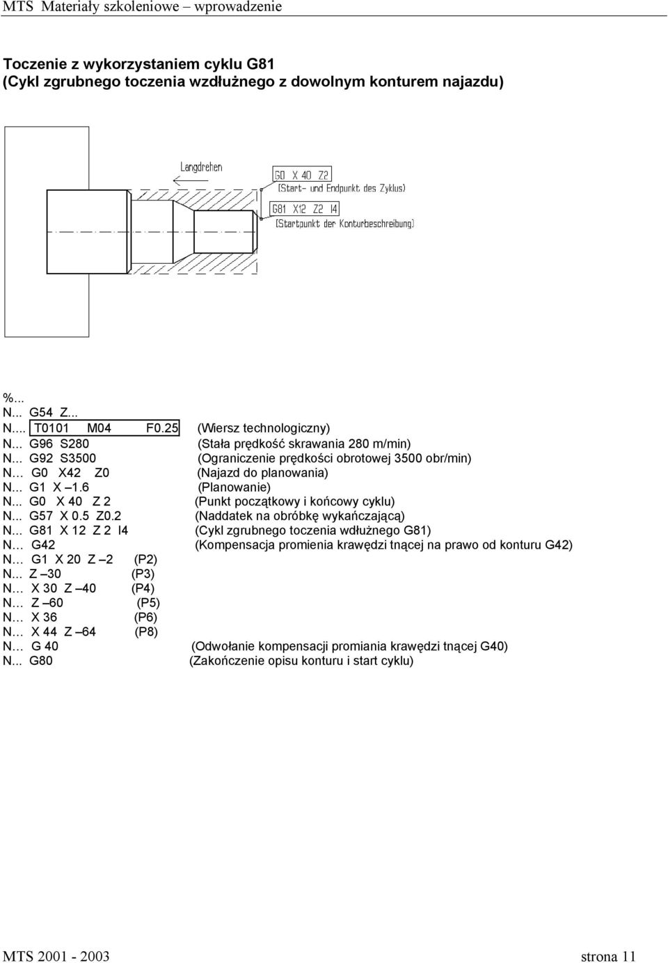 .. G0 X 40 Z 2 (Punkt początkowy i końcowy cyklu) N... G57 X 0.5 Z0.2 (Naddatek na obróbkę wykańczającą) N.