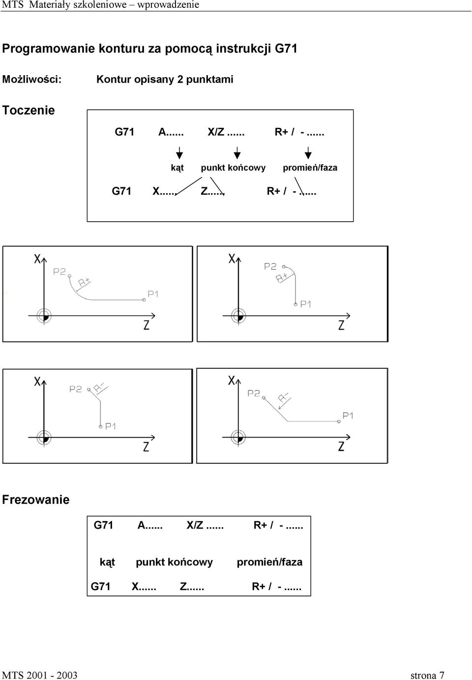 .. kąt punkt końcowy promień/faza G71 X.... Z... R+ / -.