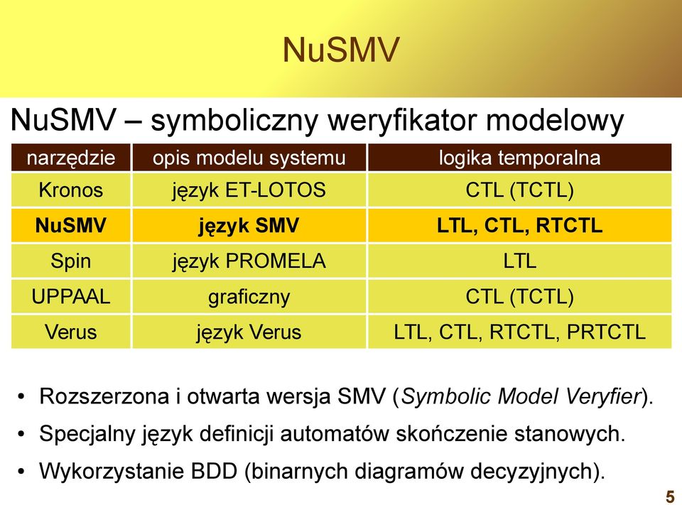 Verus język Verus LTL, CTL, RTCTL, PRTCTL Rozszerzona i otwarta wersja SMV (Symbolic Model Veryfier).