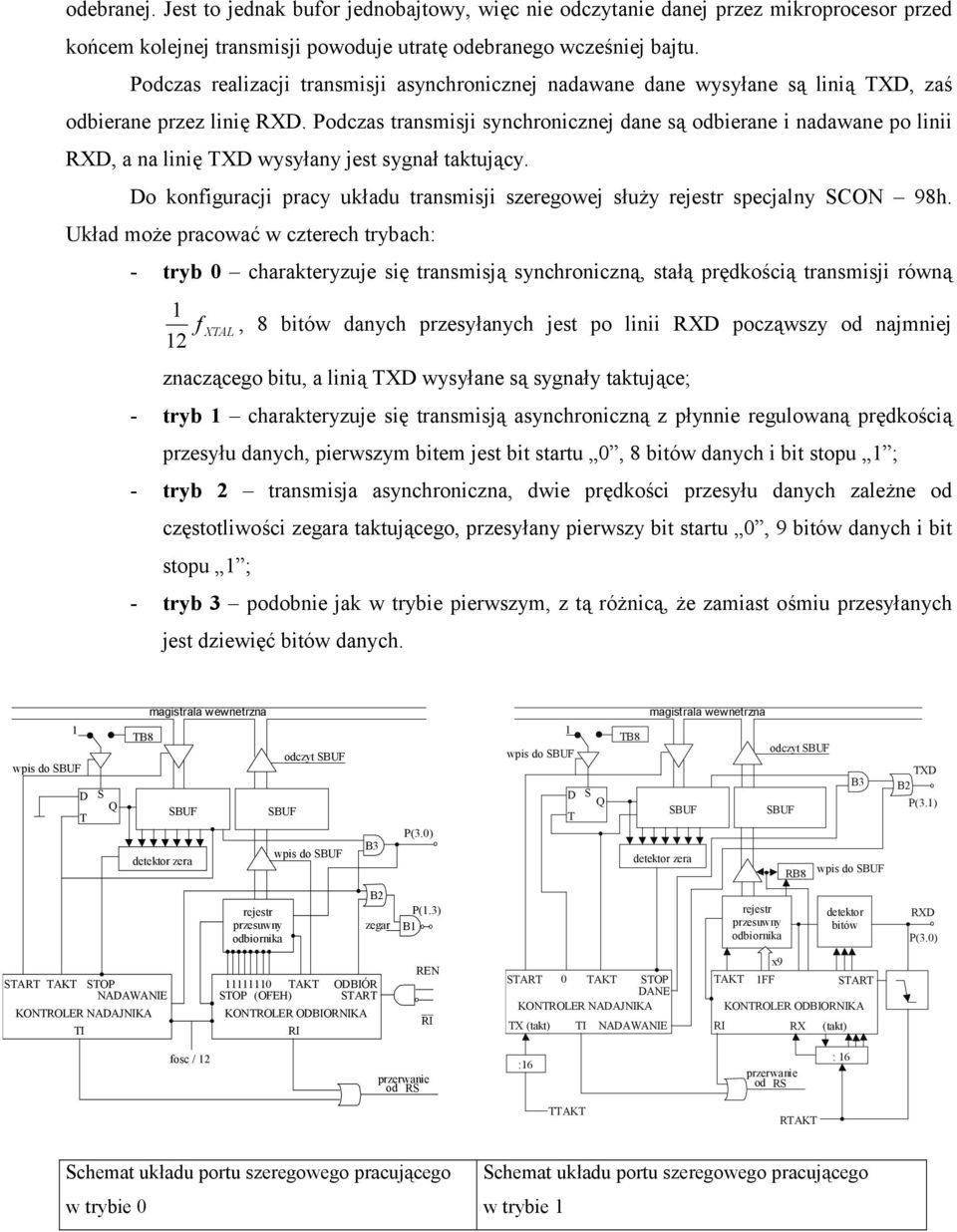 Podczas transmisji synchronicznej dane s& odbierane i nadawane po linii RXD, a na lini TXD wysyany jest sygna taktuj&cy.