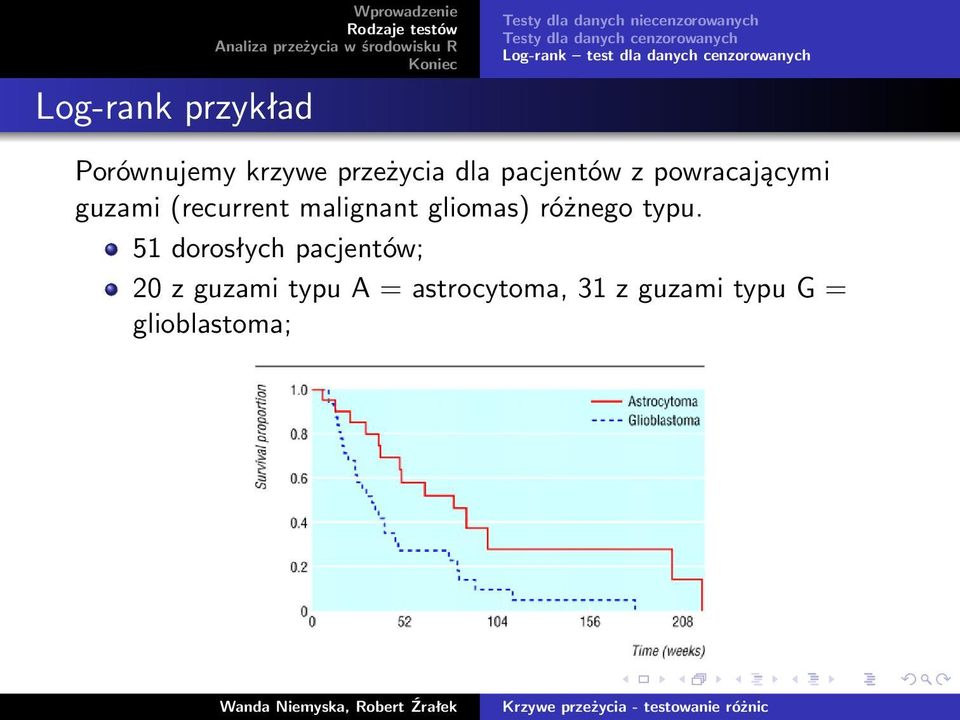 dla pacjentów z powracającymi guzami (recurrent malignant gliomas) różnego typu.