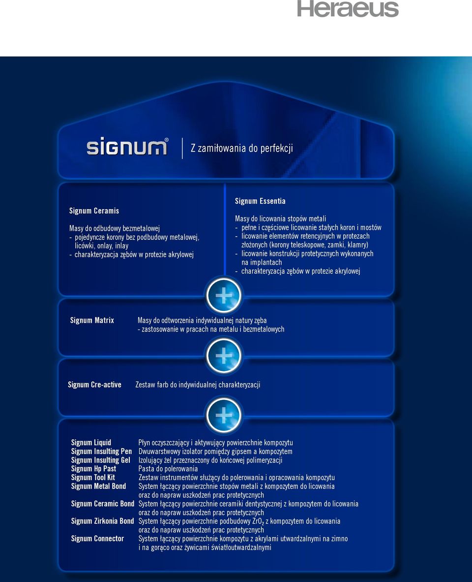 konstrukcji protetycznych wykonanych na implantach - charakteryzacja zębów w protezie akrylowej Signum Matrix Masy do odtworzenia indywidualnej natury zęba - zastosowanie w pracach na metalu i