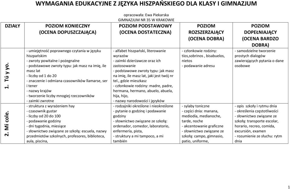 podstawowe zwroty typu: jak masz na imię, ile masz lat - liczby od 1 do 20 - znaczenie i odmiana czasowników llamarse, ser i tener - nazwy krajów - tworzenie liczby mnogiej rzeczowników - zaimki