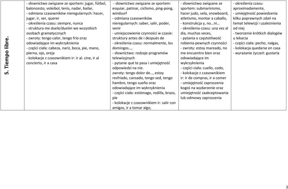 struktura me duele/duelen we wszystkich osobach gramatycznych - zwroty: tengo calor, tengo frío oraz odowiadające im wykrzyknienia - części ciała: cabeza, naríz, boca, pie, mano, pierna, ojo, oreja -