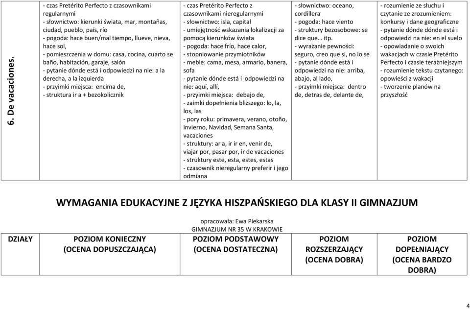 domu: casa, cocina, cuarto se baño, habitación, garaje, salón - pytanie dónde está i odpowiedzi na nie: a la derecha, a la izquierda - przyimki miejsca: encima de, - struktura ir a + bezokolicznik -