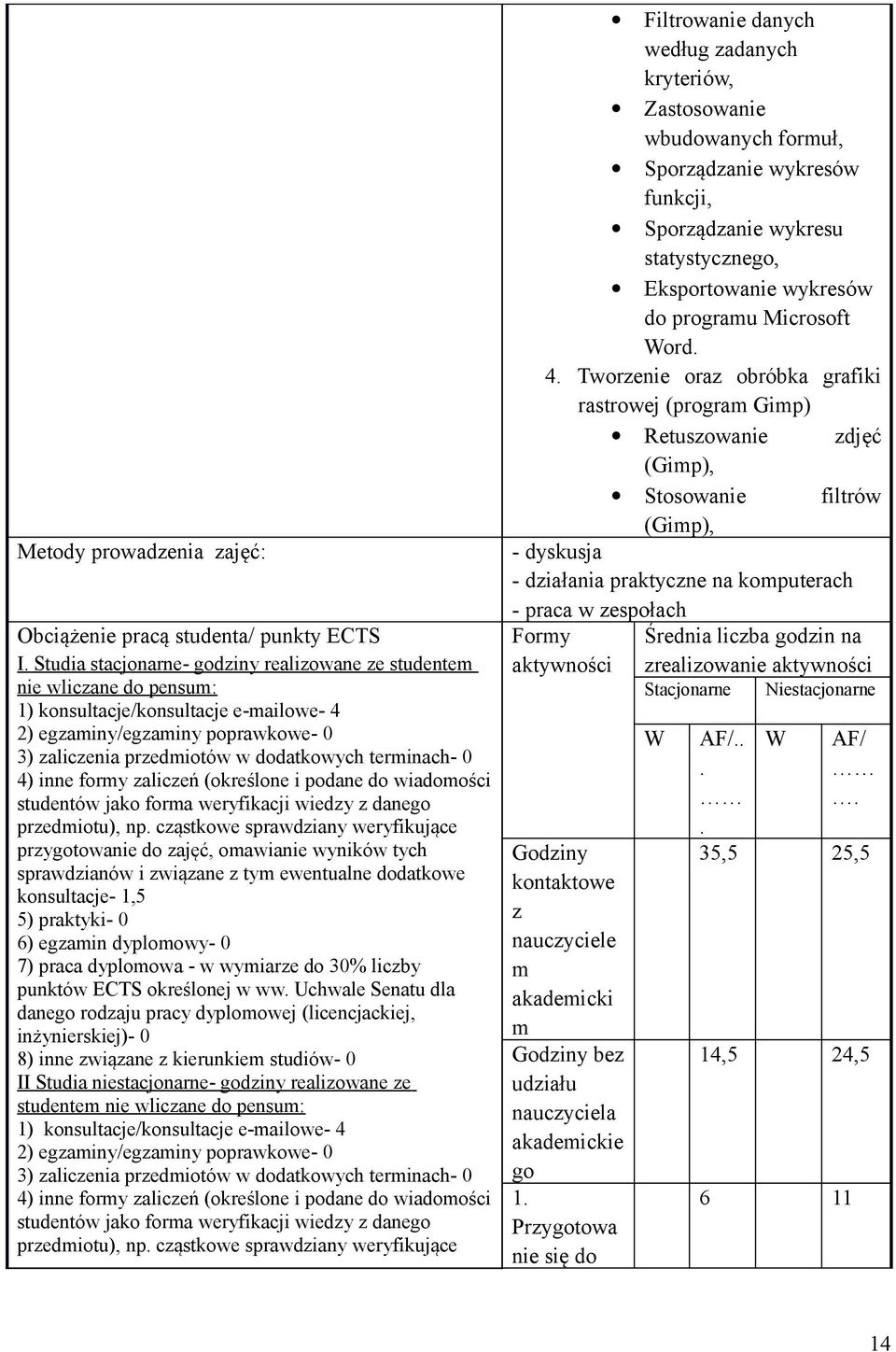 terminach- 0 4) inne formy zaliczeń (określone i podane do wiadomości studentów jako forma weryfikacji wiedzy z danego przedmiotu), np.