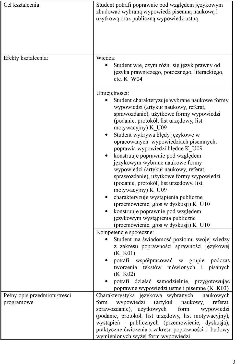 K_W04 Umiejętności: Student charakteryzuje wybrane naukowe formy wypowiedzi (artykuł naukowy, referat, sprawozdanie), użytkowe formy wypowiedzi (podanie, protokół, list urzędowy, list motywacyjny)