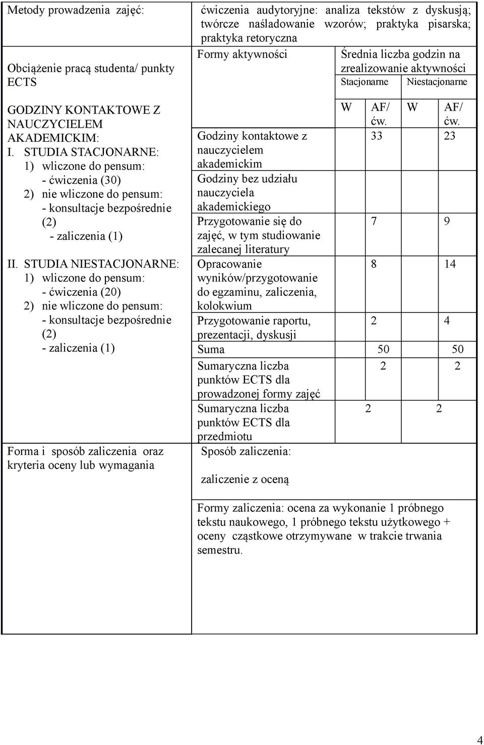 STUDIA NIESTACJONARNE: 1) wliczone do pensum: - ćwiczenia (20) 2) nie wliczone do pensum: - konsultacje bezpośrednie (2) - zaliczenia (1) Forma i sposób zaliczenia oraz kryteria oceny lub wymagania