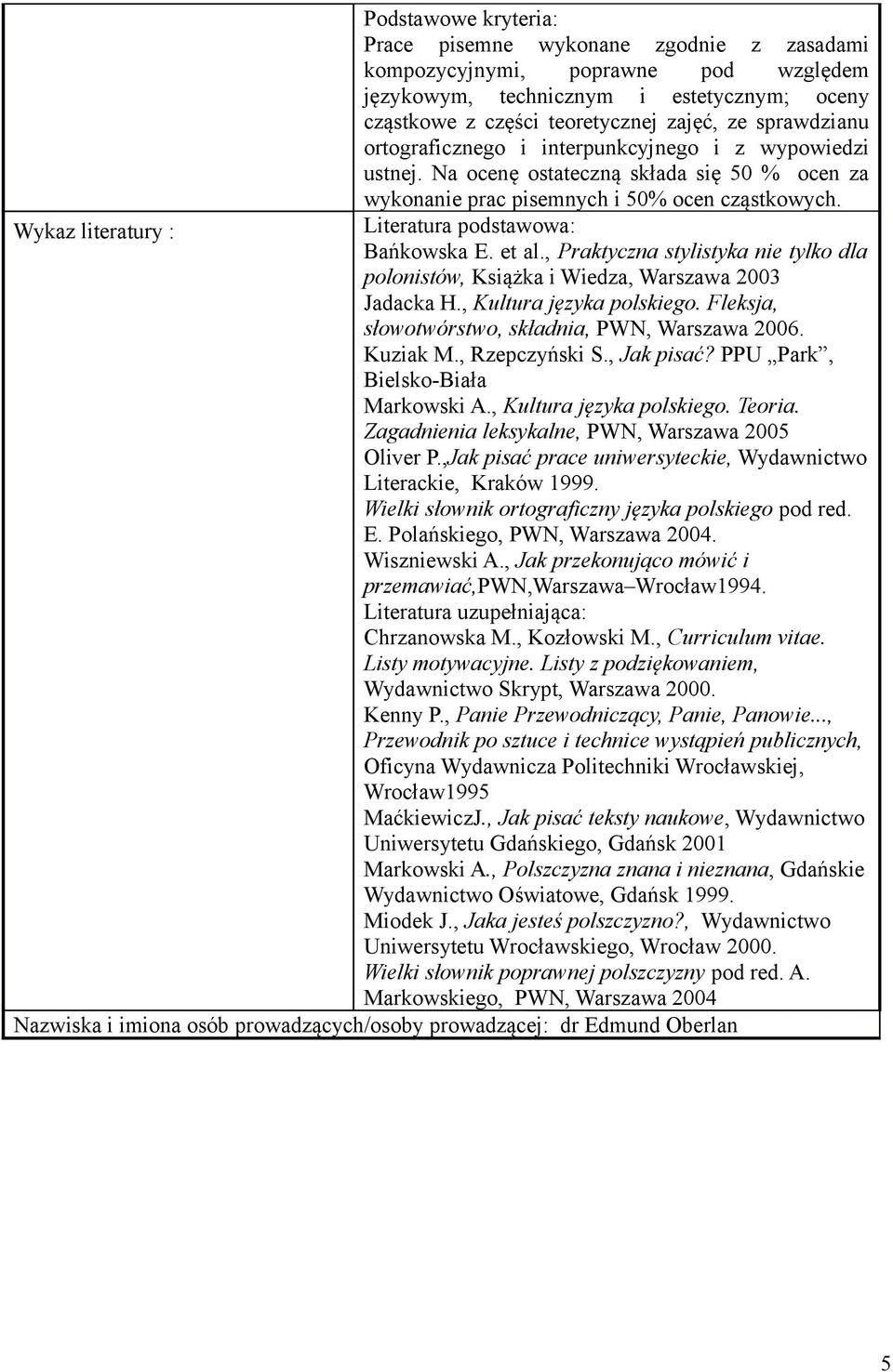 Wykaz literatury : Literatura podstawowa: Bańkowska E. et al., Praktyczna stylistyka nie tylko dla polonistów, Książka i Wiedza, Warszawa 2003 Jadacka H., Kultura języka polskiego.