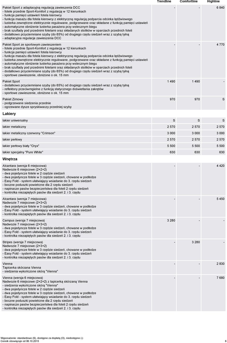 składanych stolików w oparciach przednich foteli - dodatkowo przyciemniane szyby (do 65%) od drugiego rzędu siedzeń wraz z szybą tylną - adaptacyjna regulacja zawieszenia DCC Pakiet Sport ze