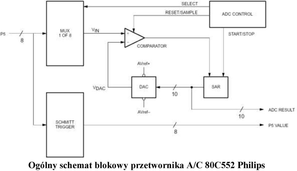 blokowy