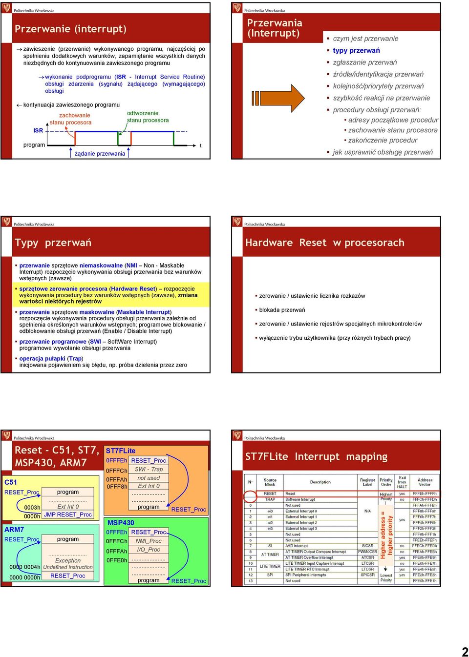 przerwań Typy przerwań Hardware Reset w procesorach przerwanie sprzętowe niemaskowalne (NMI Non - Maskable ) rozpoczęcie wykonywania obsługi bez warunków wstępnych (zawsze) sprzętowe zerowanie
