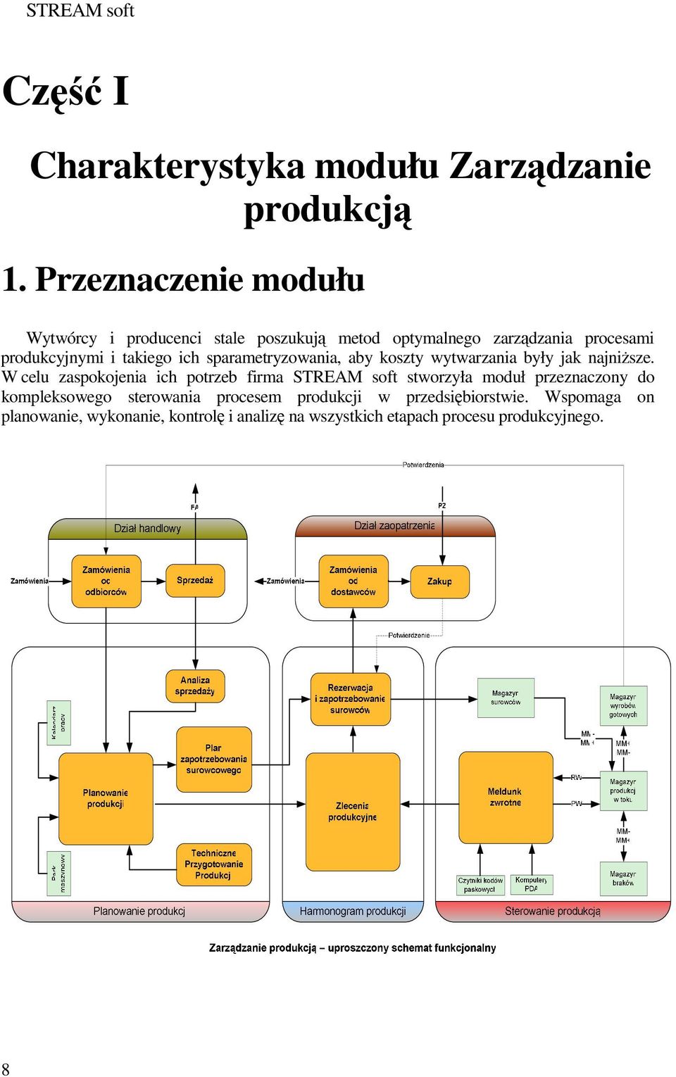 ich sparametryzowania, aby koszty wytwarzania były jak najniŝsze.