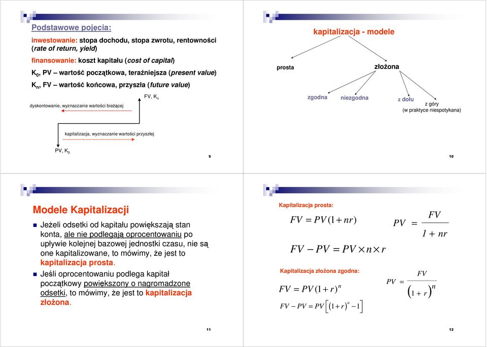 pzyszłej PV, K 0 9 0 Modele Kapitalizacji JeŜeli odsetki od kapitału powiększają sta kota, ale ie podlegają opocetowaiu po upływie kolejej bazowej jedostki czasu, ie są oe kapitalizowae, to mówimy,