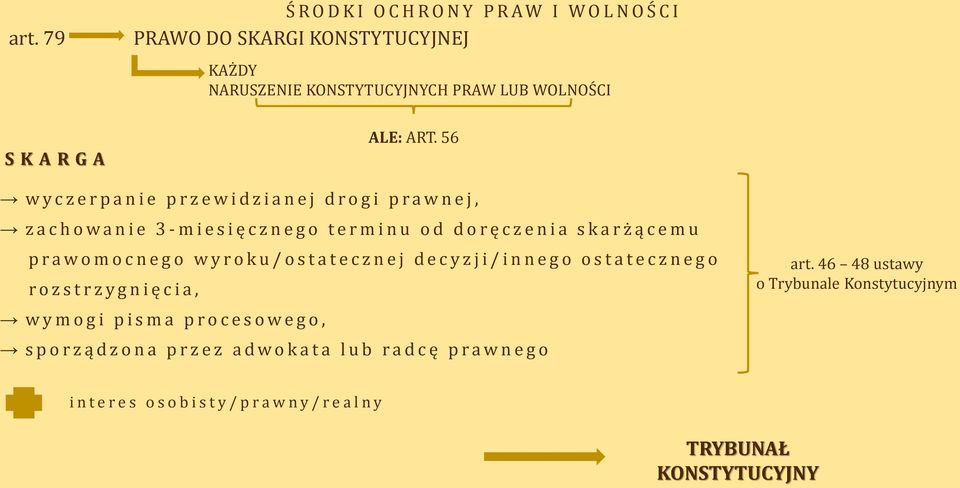 r a w o m o c n e g o w y r o k u / o s t a t e c z n e j d e c y z j i / i n n e g o o s t a t e c z n e g o r o z s t r z y g n i ę c i a, w y m o g i p i s m a p r o c e s o w e g