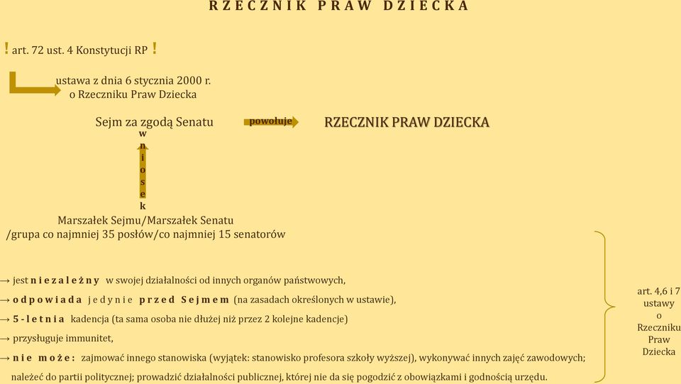 n y w swojej działalności od innych organów państwowych, o d p o w i a d a j e d y n i e p r z e d S e j m e m (na zasadach określonych w ustawie), 5 - l e t n i a kadencja (ta sama osoba nie dłużej