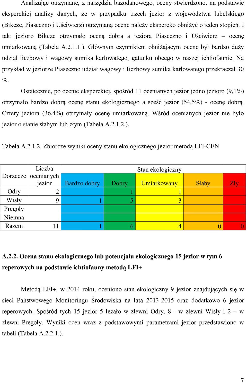 Głównym czynnikiem obniżającym ocenę był bardzo duży udział liczbowy i wagowy sumika karłowatego, gatunku obcego w naszej ichtiofaunie.