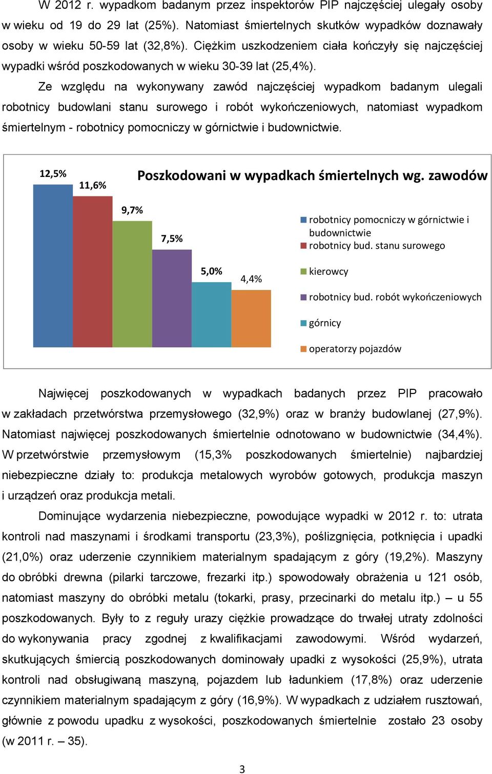 Ze względu na wykonywany zawód najczęściej wypadkom badanym ulegali robotnicy budowlani stanu surowego i robót wykończeniowych, natomiast wypadkom śmiertelnym - robotnicy pomocniczy w górnictwie i