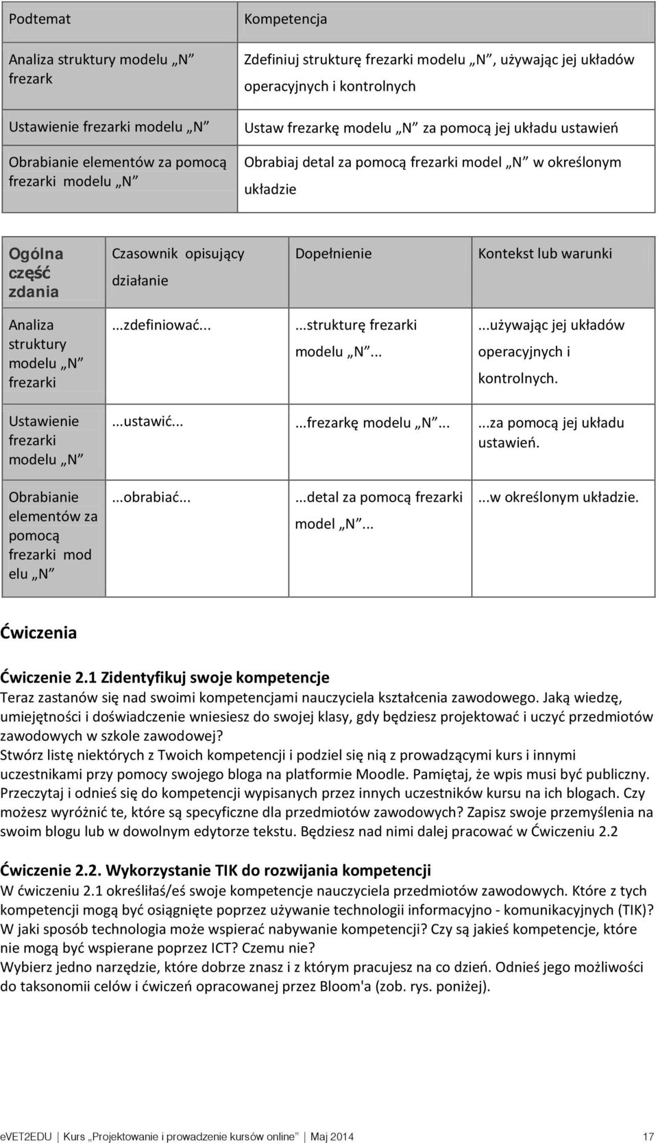 Dopełnienie Kontekst lub warunki Analiza struktury modelu N frezarki...zdefiniować......strukturę frezarki modelu N......używając jej układów operacyjnych i kontrolnych. Ustawienie frezarki modelu N.