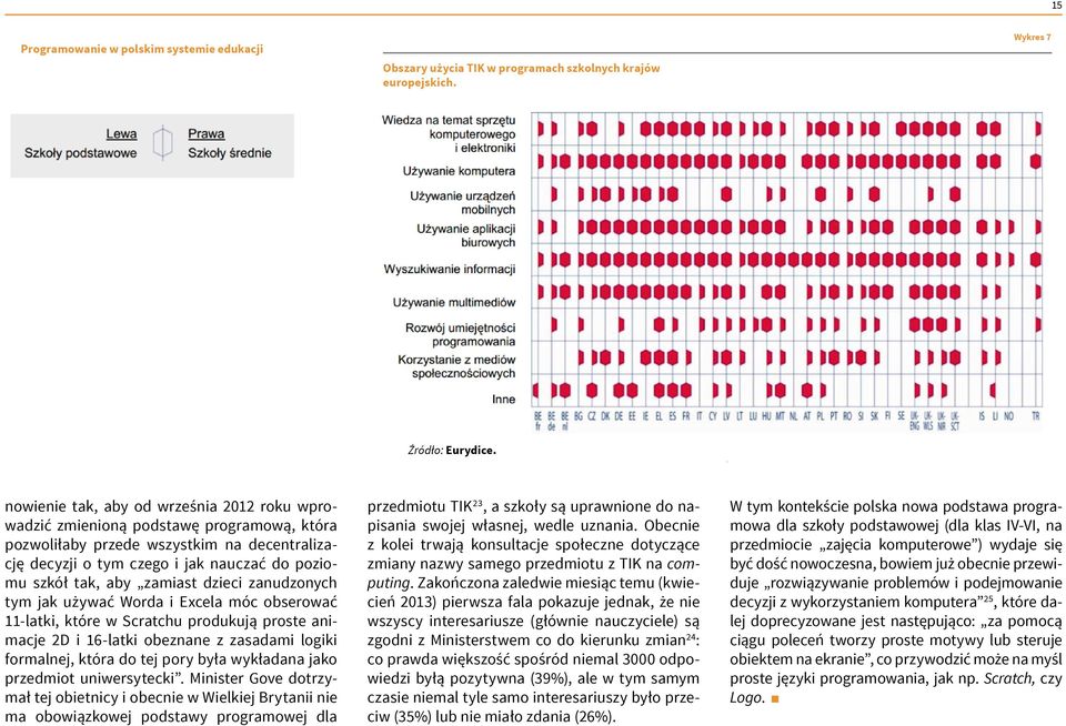 zamiast dzieci zanudzonych tym jak używać Worda i Excela móc obserować 11-latki, które w Scratchu produkują proste animacje 2D i 16-latki obeznane z zasadami logiki formalnej, która do tej pory była