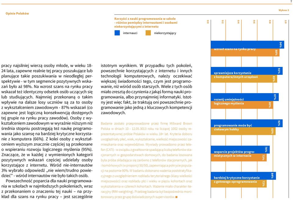 segmencie pozytywnych wskazań było aż 98%. Na wzrost szans na rynku pracy wskazał też identyczny odsetek osób uczących się lub studiujących.