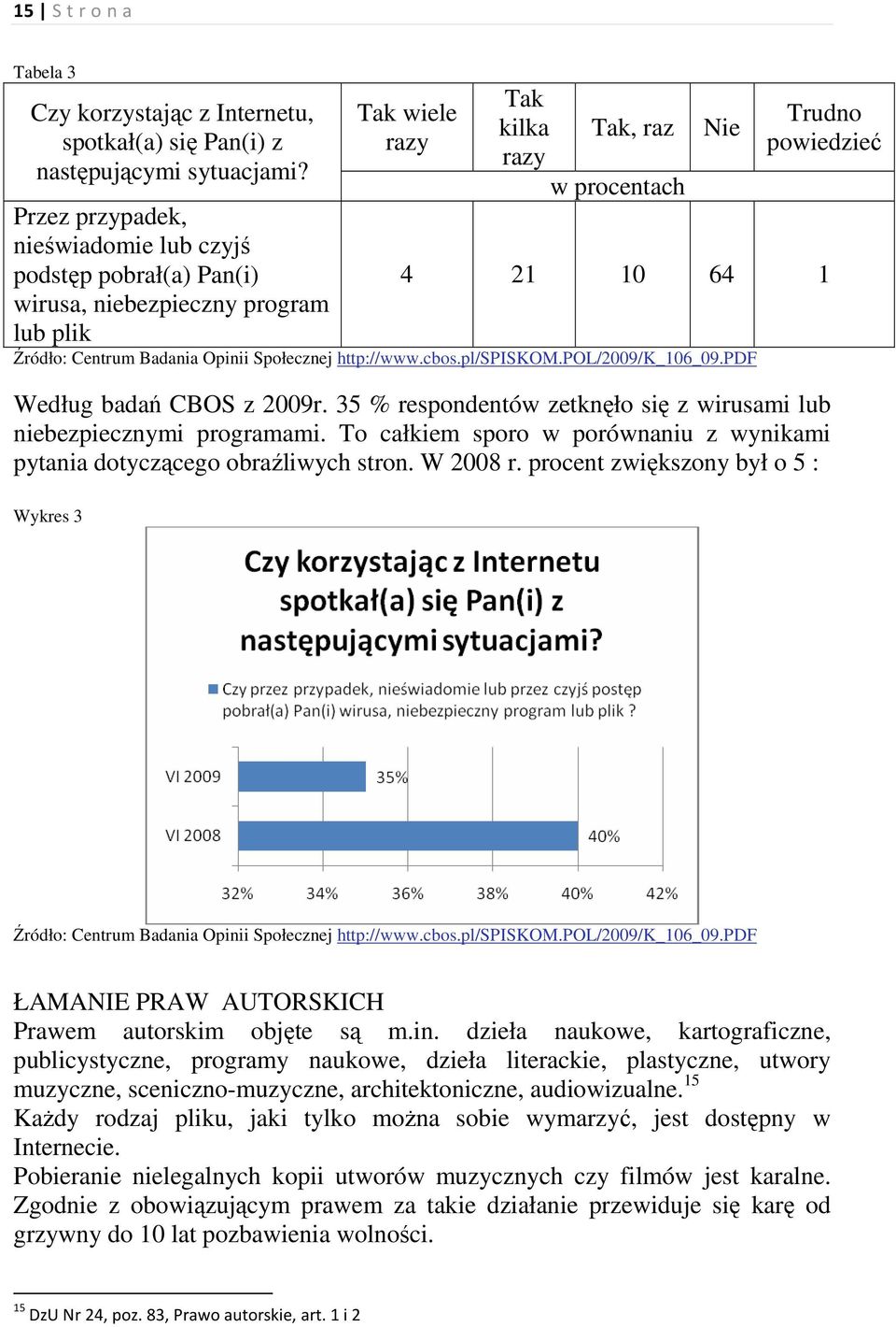 Centrum Badania Opinii Społecznej http://www.cbos.pl/spiskom.pol/2009/k_106_09.pdf Według badań CBOS z 2009r. 35 % respondentów zetknęło się z wirusami lub niebezpiecznymi programami.