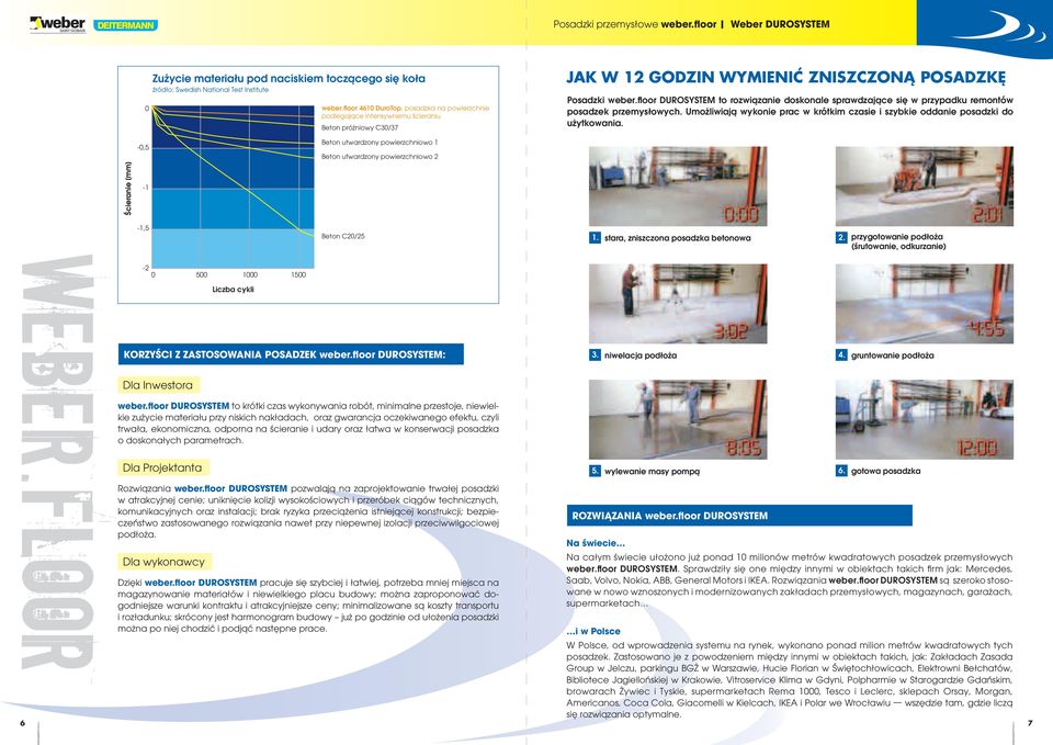 floor DUROSYSTEM to rozwiązanie doskonale sprawdzające się w przypadku remontów posadzek przemysłowych. Umożliwiają wykonie prac w krótkim czasie i szybkie oddanie posadzki do użytkowania.