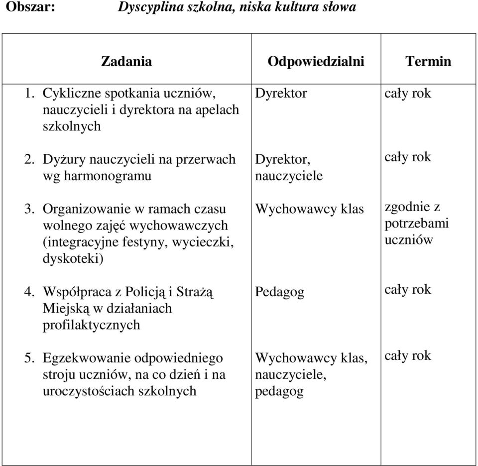 Organizowanie w ramach czasu wolnego zajęć wychowawczych (integracyjne festyny, wycieczki, dyskoteki) 4.