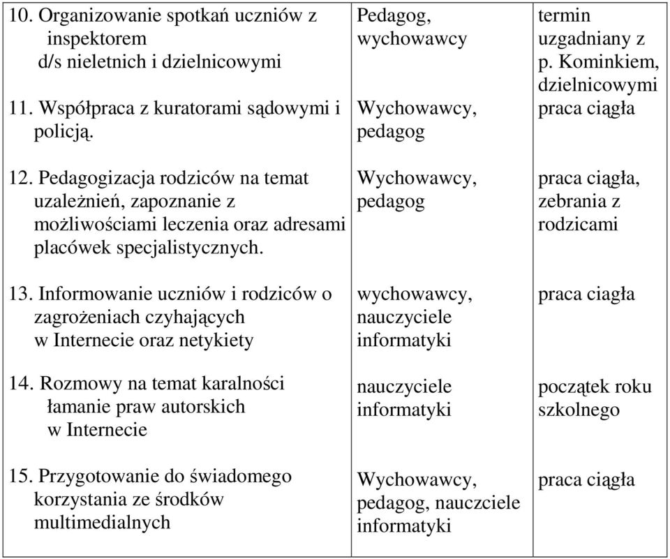 , zebrania z rodzicami 13. Informowanie uczniów i rodziców o zagroŝeniach czyhających w Internecie oraz netykiety 14.