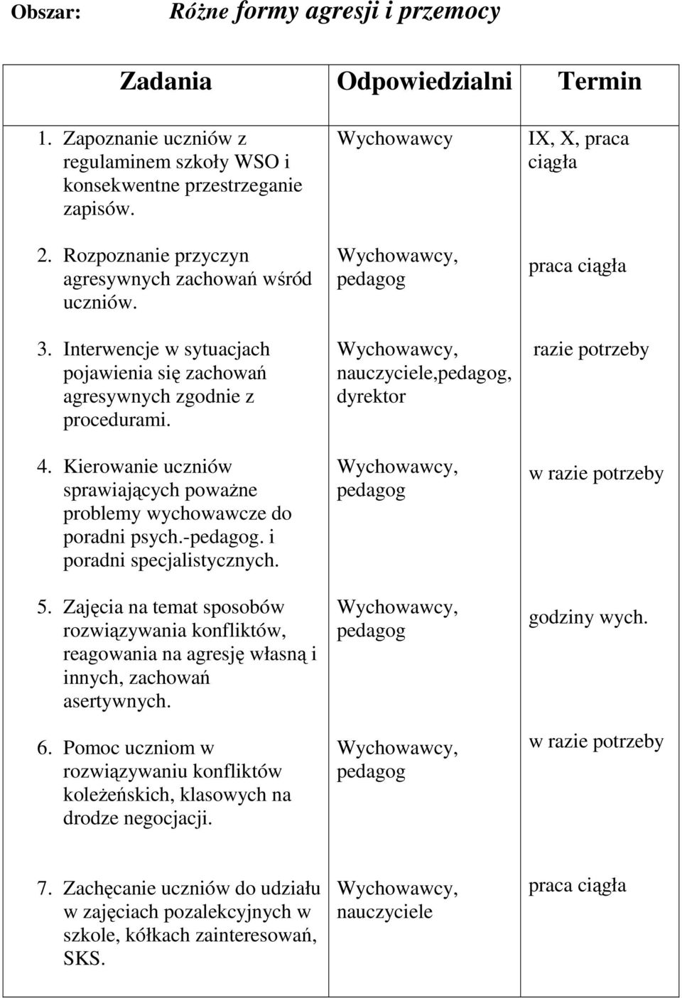 Kierowanie uczniów sprawiających powaŝne problemy wychowawcze do poradni psych.-. i poradni specjalistycznych. 5.