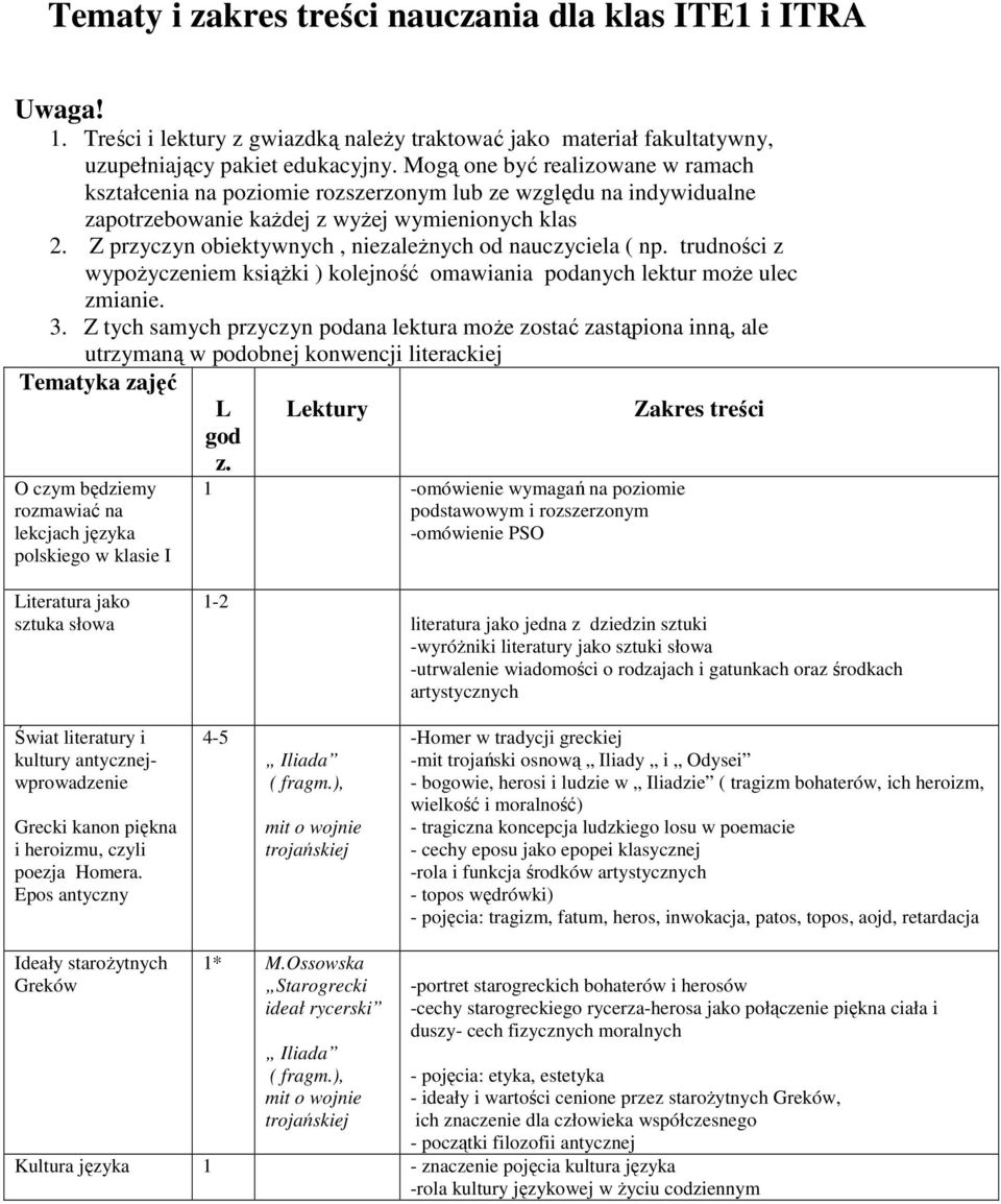 Z przyczyn obiektywnych, niezależnych od nauczyciela ( np. trudności z wypożyczeniem książki ) kolejność omawiania podanych lektur może ulec zmianie. 3.