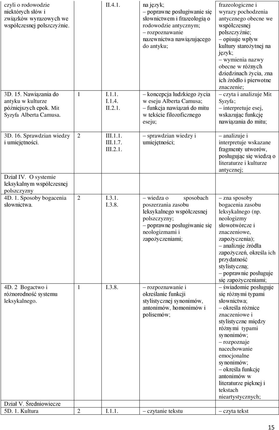 nawiązań do mitu w tekście filozoficznego eseju; frazeologiczne i wyrazy pochodzenia antycznego obecne we współczesnej polszczyźnie; opisuje wpływ kultury starożytnej na język; wymienia nazwy obecne