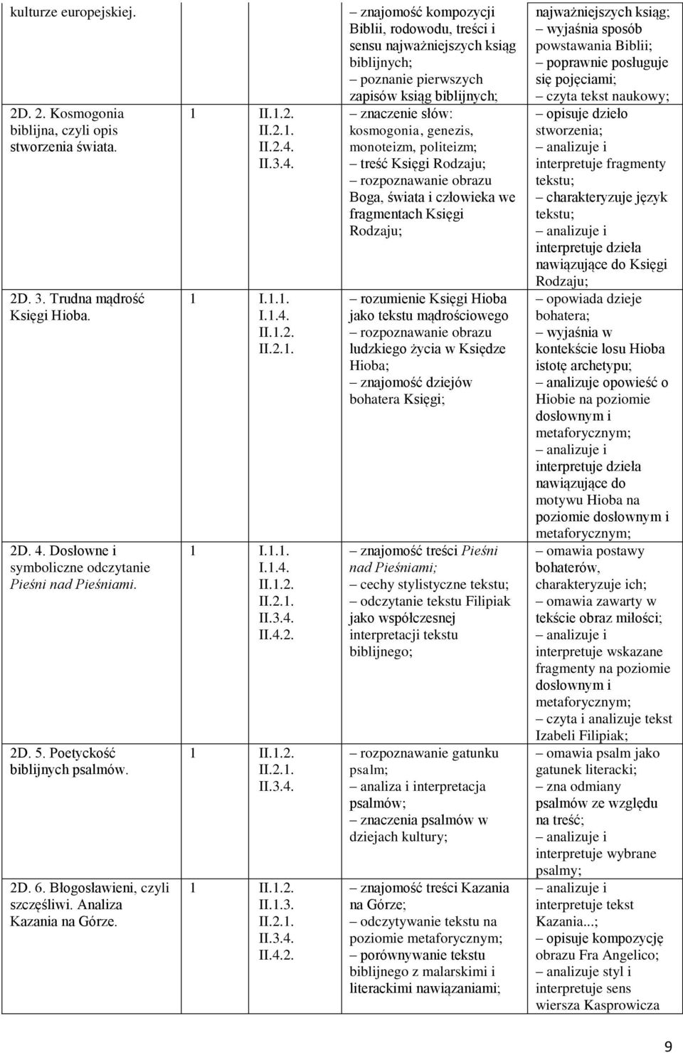 . 6. Błogosławieni, czyli szczęśliwi. Analiza Kazania na Górze. 1 II.1.2.