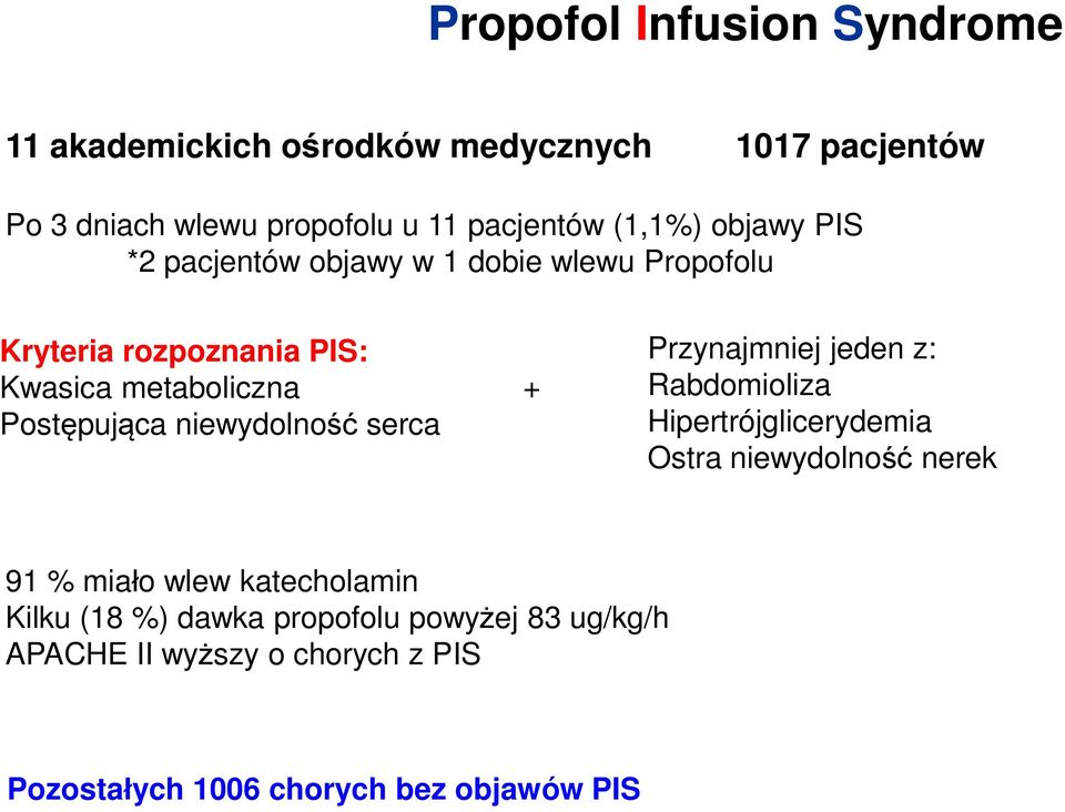 niewydolność serca + Przynajmniej jeden z: Rabdomioliza Hipertrójglicerydemia Ostra niewydolność nerek 91 % miało wlew