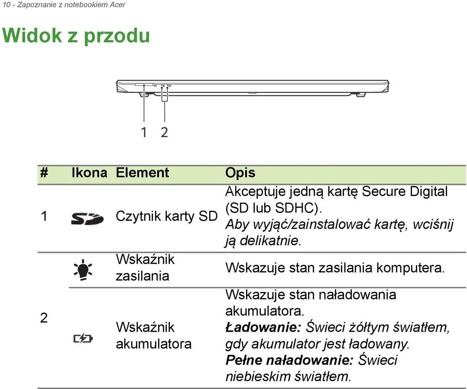 Wskaźnik zasilania Wskazuje stan zasilania komputera. Wskazuje stan naładowania 2 akumulatora.