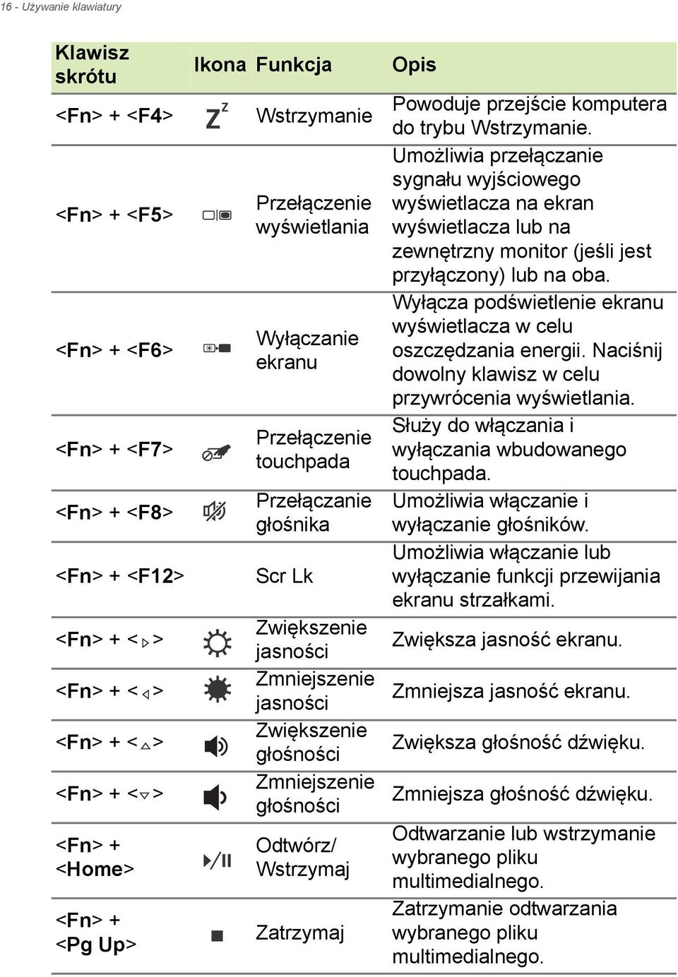 Odtwórz/ Wstrzymaj Zatrzymaj Opis Powoduje przejście komputera do trybu Wstrzymanie.