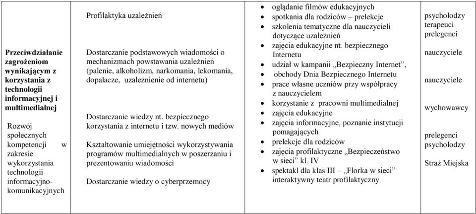 wiedzy nt. bezpiecznego korzystania z internetu i tzw.