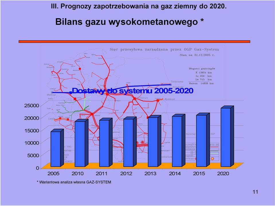 2005-2020 25000 20000 15000 10000 5000 0 2005 2010 2011