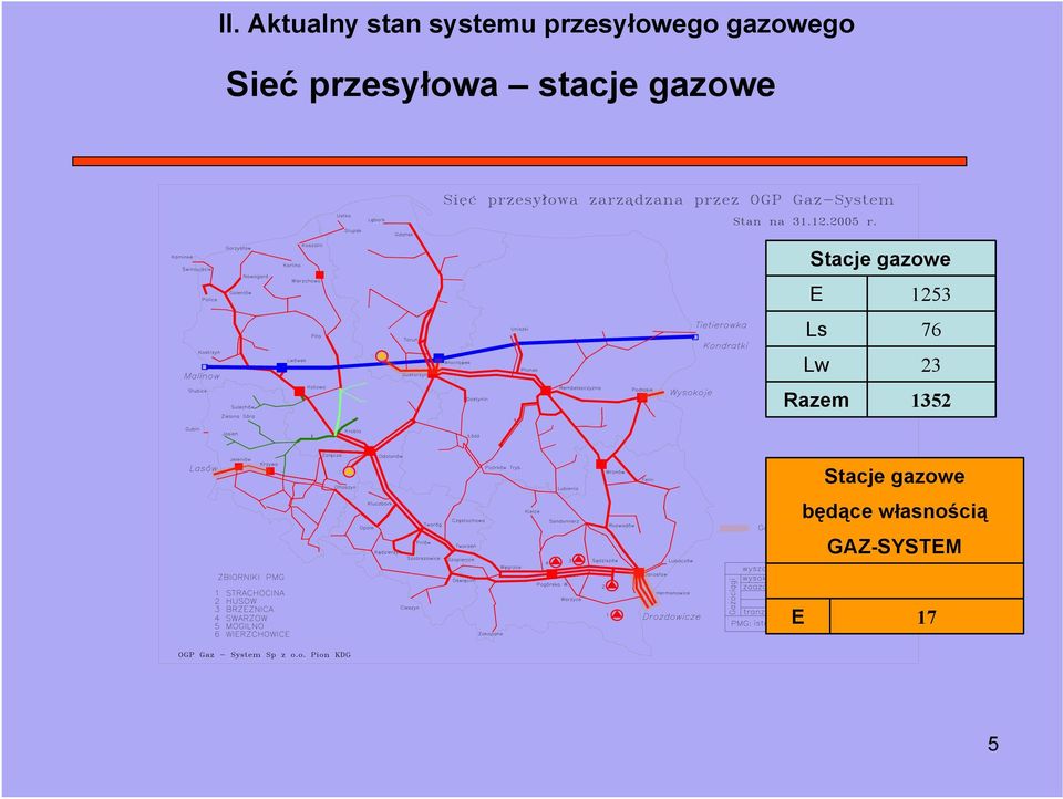 Stacje gazowe 1253 Ls 76 Lw 23 Razem 1352