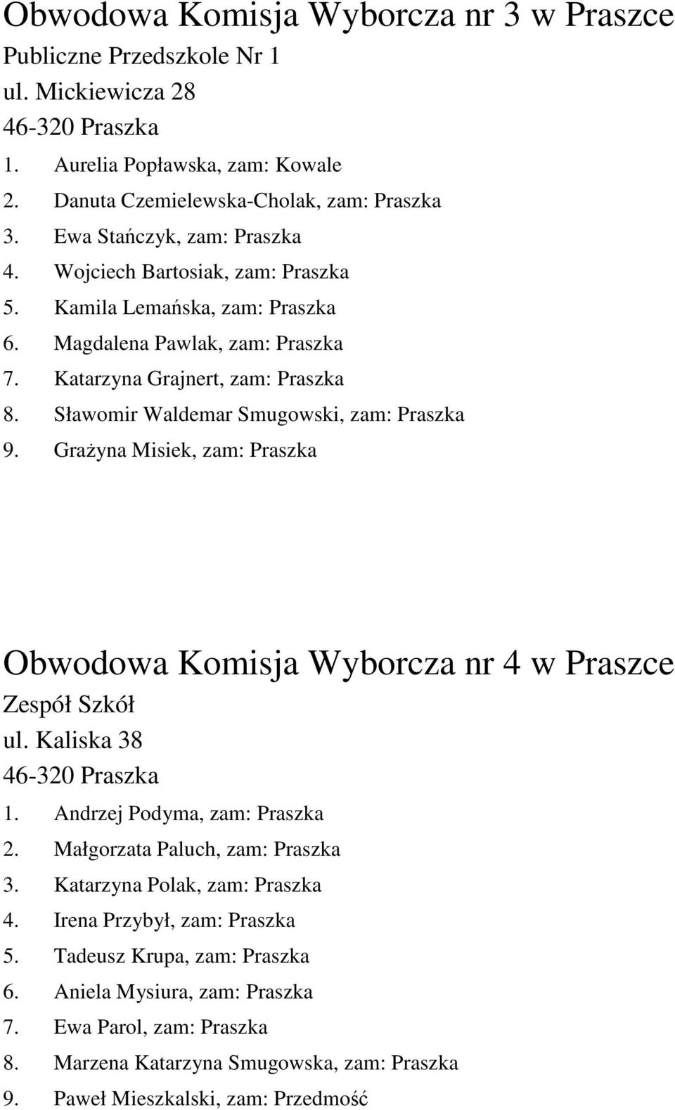 Sławomir Waldemar Smugowski, zam: Praszka 9. Grażyna Misiek, zam: Praszka Obwodowa Komisja Wyborcza nr 4 w Praszce Zespół Szkół ul. Kaliska 38 1. Andrzej Podyma, zam: Praszka 2.