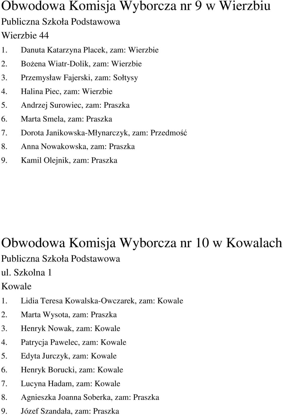 Kamil Olejnik, zam: Praszka Obwodowa Komisja Wyborcza nr 10 w Kowalach ul. Szkolna 1 Kowale 1. Lidia Teresa Kowalska-Owczarek, zam: Kowale 2. Marta Wysota, zam: Praszka 3.