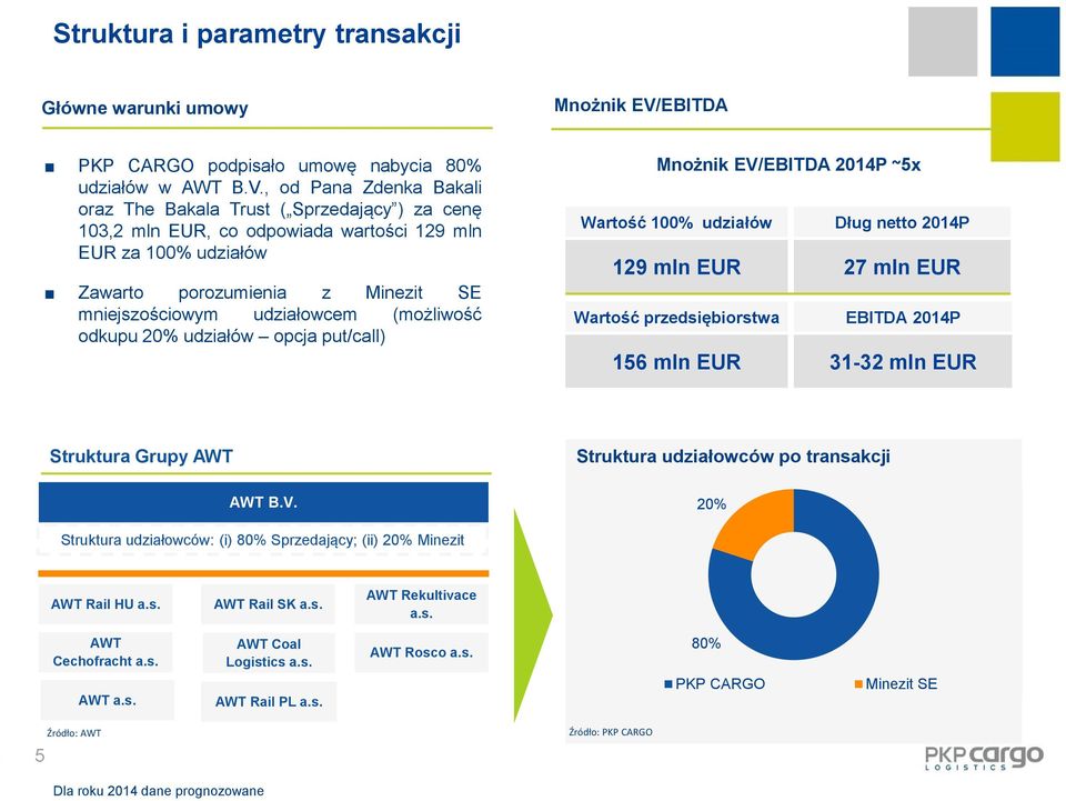 , od Pana Zdenka Bakali oraz The Bakala Trust ( Sprzedający ) za cenę 103,2 mln EUR, co odpowiada wartości 129 mln EUR za 100% udziałów Zawarto porozumienia z Minezit SE mniejszościowym udziałowcem