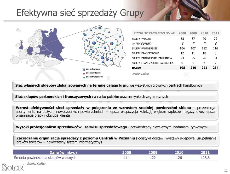 centrach handlowych Sieć sklepów partnerskich i franczyzowych na rynku polskim oraz na rynkach zagranicznych Wzrost efektywności sieci sprzedaży w połączeniu ze wzrostem średniej powierzchni sklepu