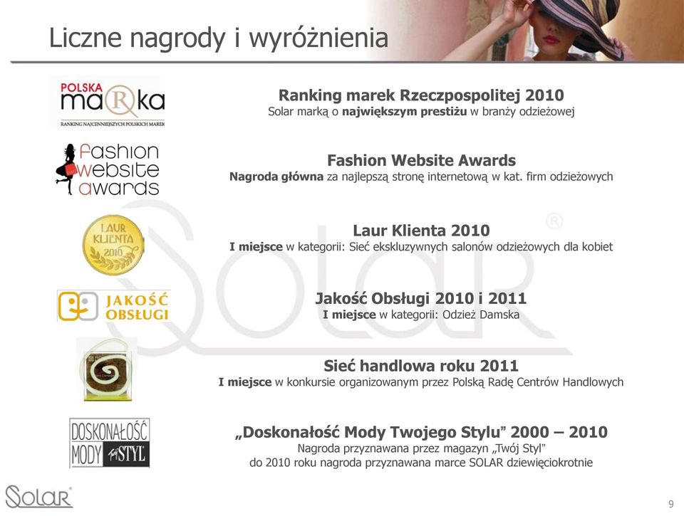 firm odzieżowych Laur Klienta 2010 I miejsce w kategorii: Sieć ekskluzywnych salonów odzieżowych dla kobiet Jakość Obsługi 2010 i 2011 I miejsce w