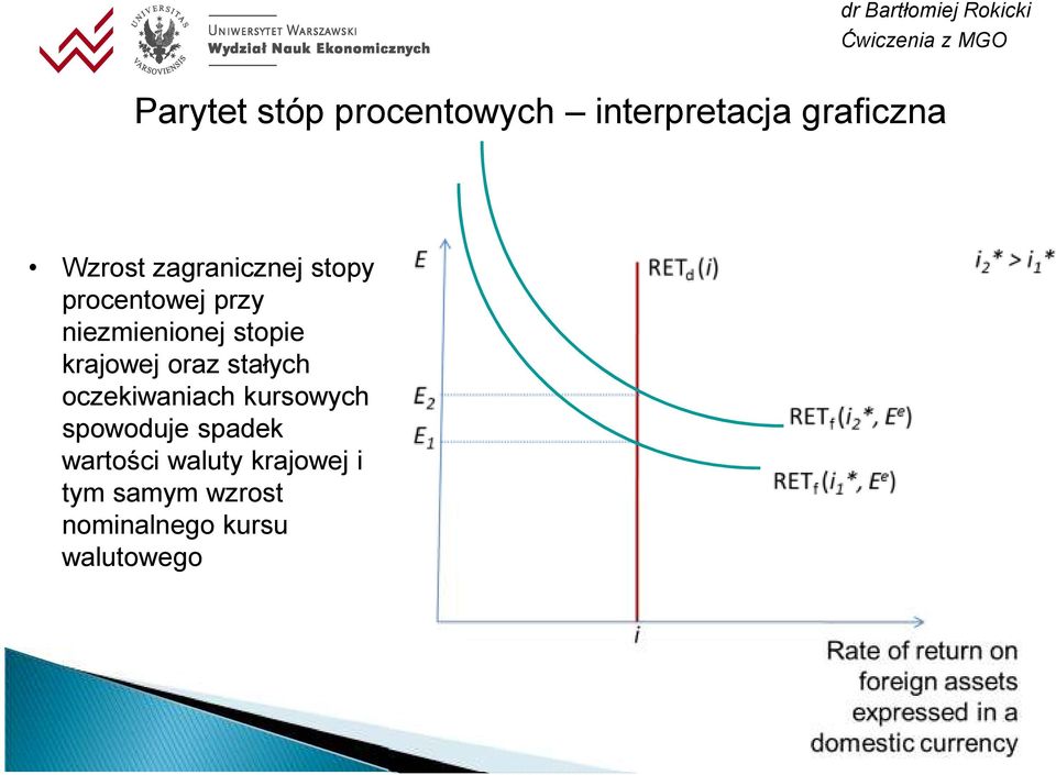 krajowej oraz stałych oczekiwaniach kursowych spowoduje spadek