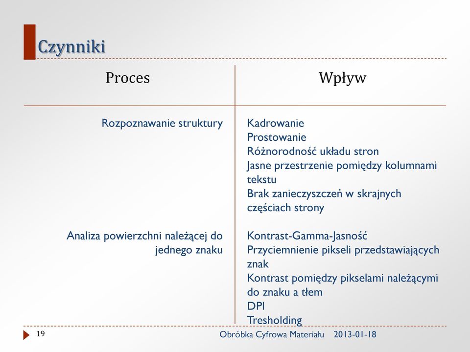 19 Analiza powierzchni należącej do jednego znaku Kontrast-Gamma-Jasność Przyciemnienie