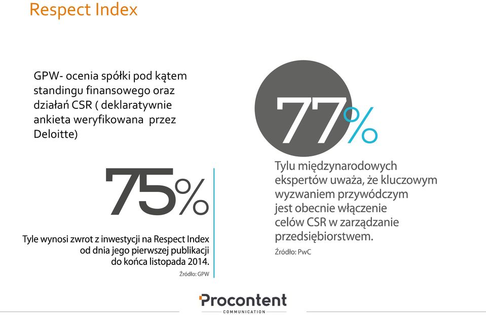 oraz działań CSR ( deklaratywnie