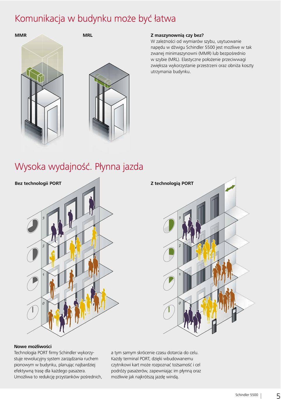 Elastyczne położenie przeciwwagi zwiększa wykorzystanie przestrzeni oraz obniża koszty utrzymania budynku. Wysoka wydajność.